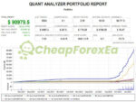 EA Gold Stuff MT4 backtest