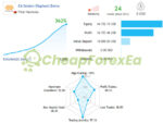EA Golden Elephant MT4 Live Signal 1