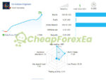 EA Golden Elephant MT4 Live Signal 3