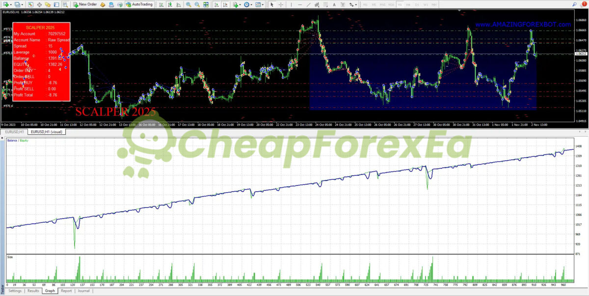 EA Scalper MT4 Forex Expert Advisor Backtest