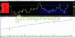 EA Scalper MT4 Forex Expert Advisor Backtest