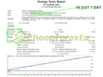 EA Scalper MT4 Forex Expert Advisor Backtests
