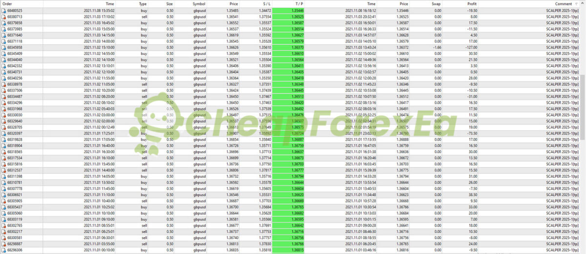 EA Scalper MT4 Forex Expert Advisor Review