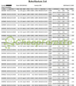 EXTRAORDINARY Scalper EA MT4 Backtest