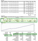 EXTRAORDINARY Scalper EA MT4 Review Backtest