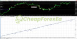 EliteFX EA MT4 Backtest