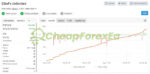 EliteFX EA MT4 Signal MyFxBook