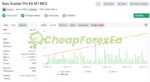 Euro Scalper EA Source Code MQ4 Signal MyFxbook