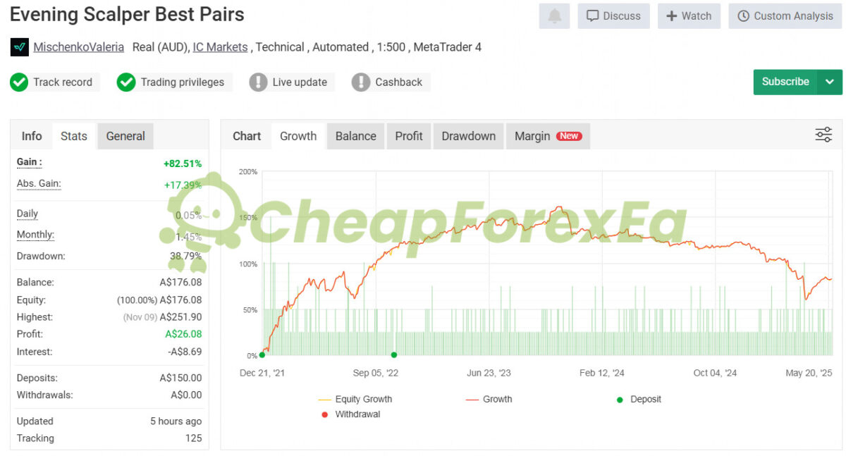 Evening Scalper Pro EA MT4 Live Signal MyFxBook