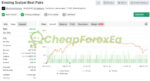 Evening Scalper Pro EA MT4 Live Signal MyFxBook