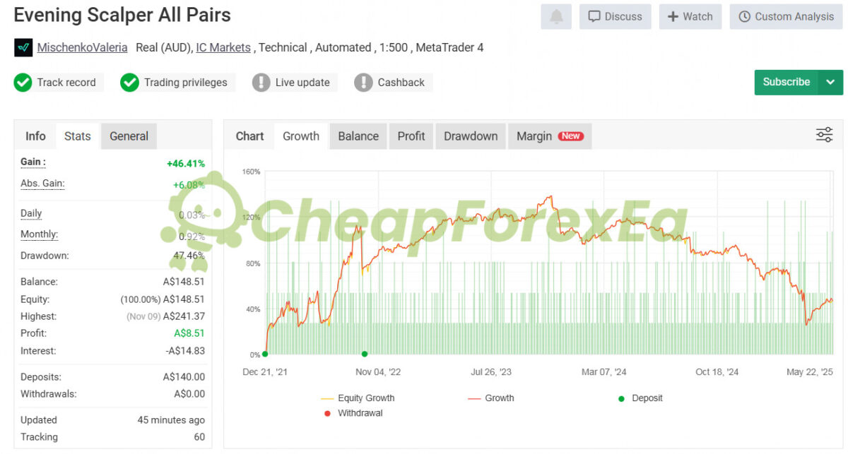 Evening Scalper Pro EA MT4 Real Signal MyFxBook
