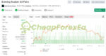 Evening Scalper Pro EA MT4 Real Signal MyFxBook