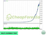 Evening Scalper Pro EA Source Code MQ4 Backtest