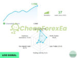 Evening Scalper Pro EA Source Code MQ4 Live Signal