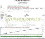 FXGAIN FENIX EA MT4 Backtest