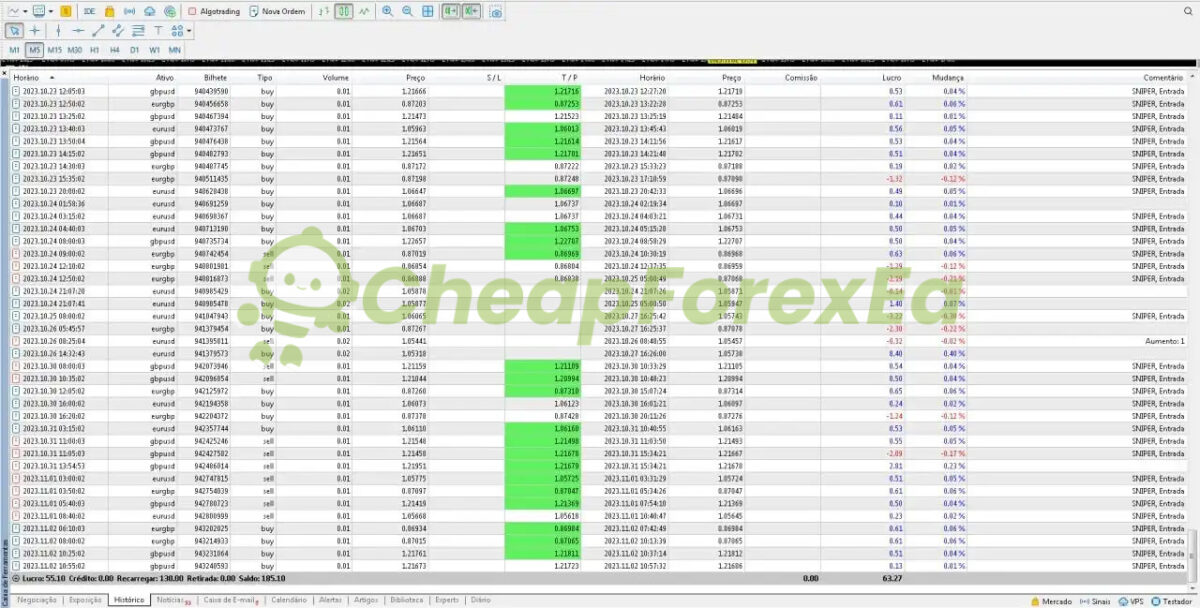 FXGAIN FENIX EA MT4 Review
