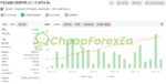 FXGAIN SNIPER EA MT4 Signal MyFxBook