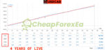 FXMachine EA MT4 Live Signals