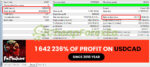 FXMachine EA MT4 Review Backtest