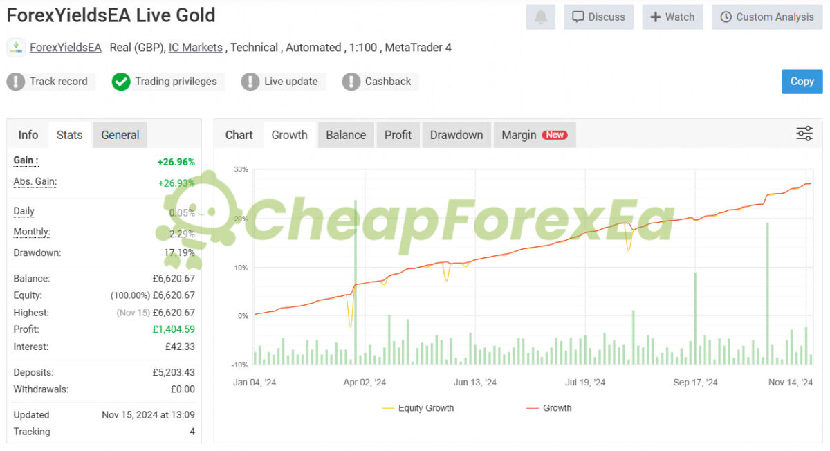 Forex Prop Firms Yields EA MT4 Live Signal