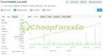 Forex Prop Firms Yields EA MT4 Live Signal