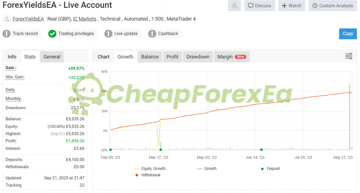 Forex Prop Firms Yields EA MT4 Live Signal MyFxBook