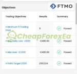 Forex Prop Firms Yields EA MT4 Signal FTMO