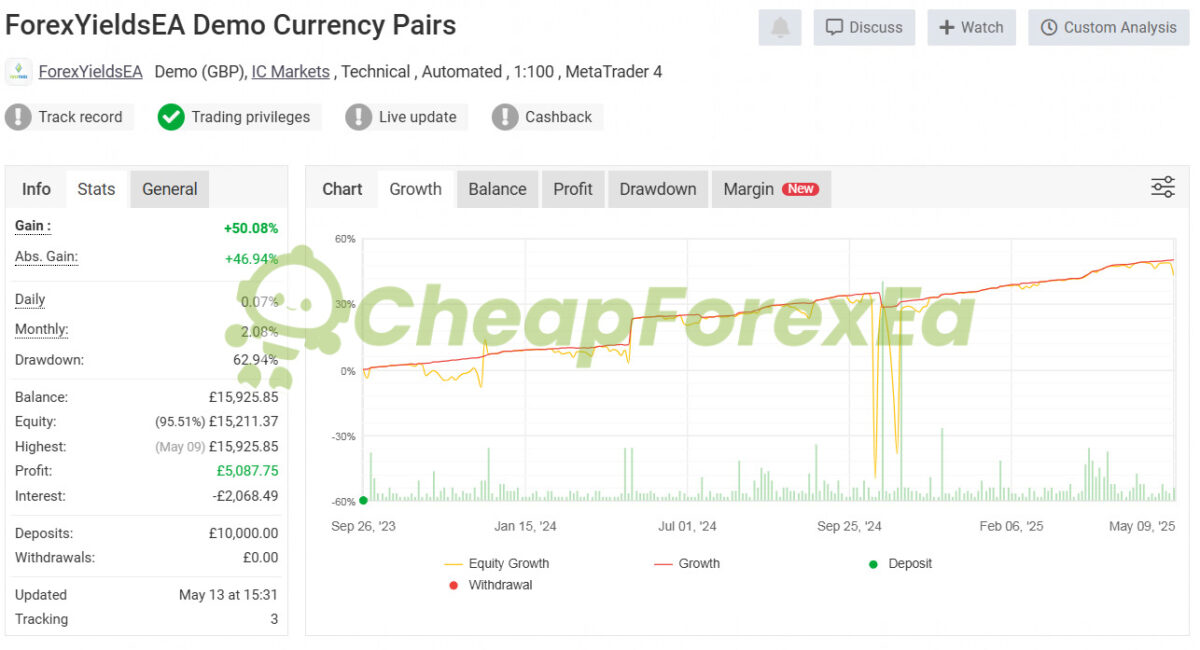 Forex Prop Firms Yields EA MT4 Signal MyFxBook