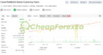Forex Prop Firms Yields EA MT4 Signal MyFxBook