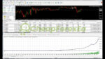 Forex ViP SMART SAFE TRADER EA MT4 Backtest