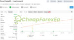 ForexYields EA MT4 Live Signal MyFxBook