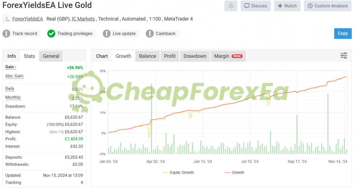 ForexYields EA MT4 Real Signal MyFxBook