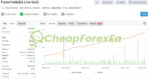 ForexYields EA MT4 Real Signal MyFxBook