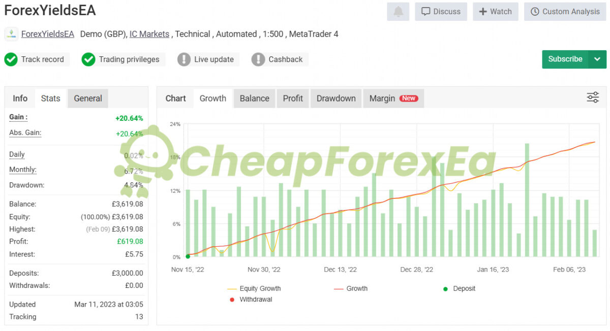 ForexYields EA MT4 Signal MyFxBook