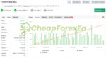 ForexYields EA MT4 Signal MyFxBook