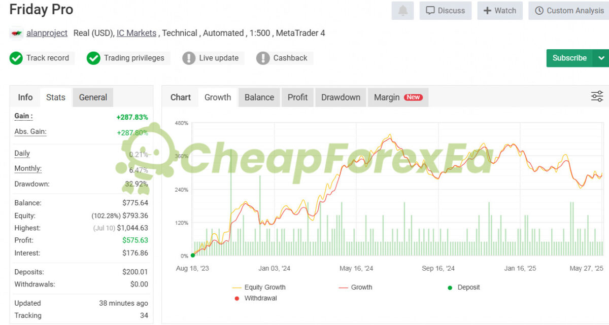 Friday Pro EA MT4 Live Signal MyFxBook