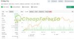 Friday Pro EA MT4 Live Signal MyFxBook