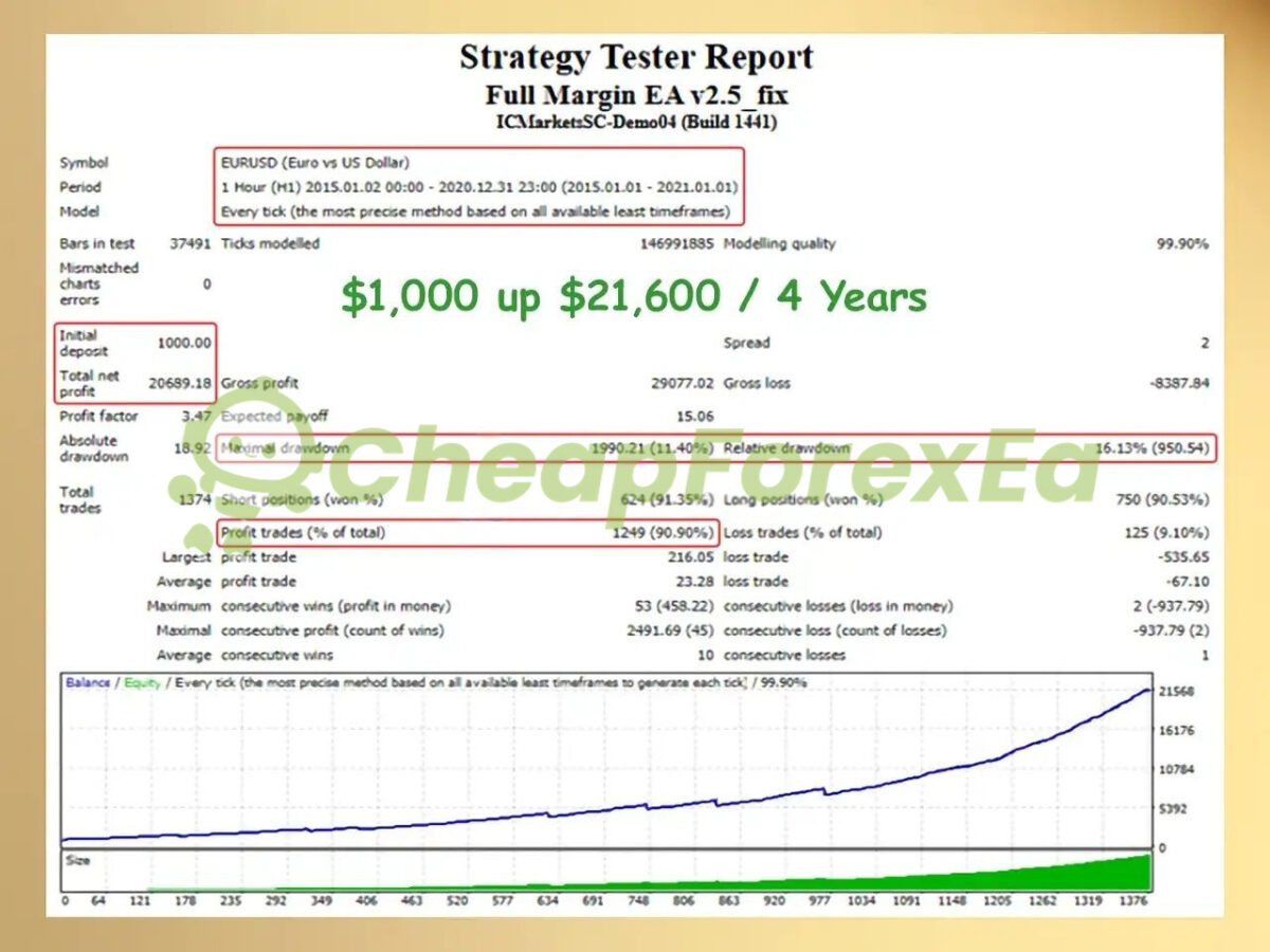 Full Margin EA MT4 backtest 1