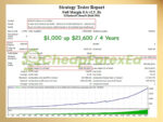 Full Margin EA MT4 backtest 1
