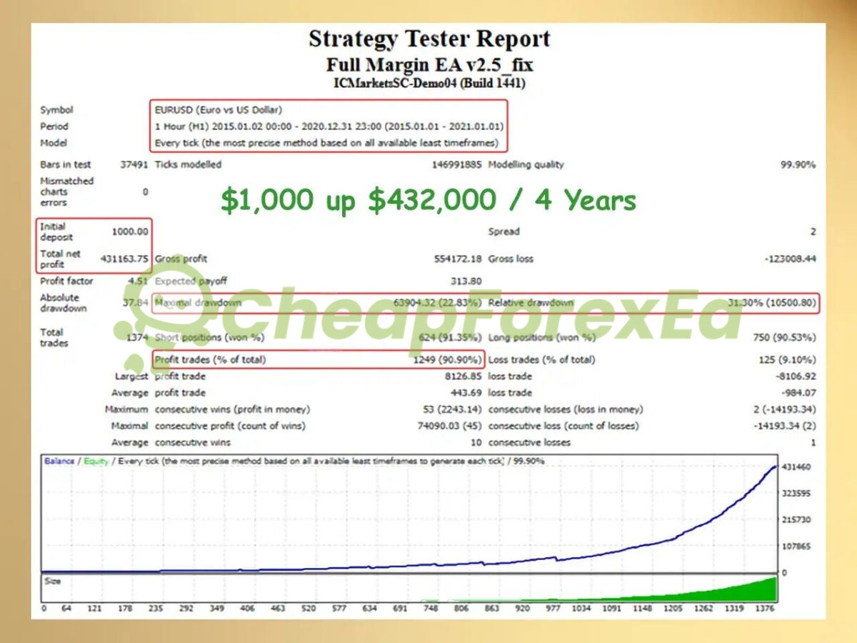 Full Margin EA MT4 backtest 2
