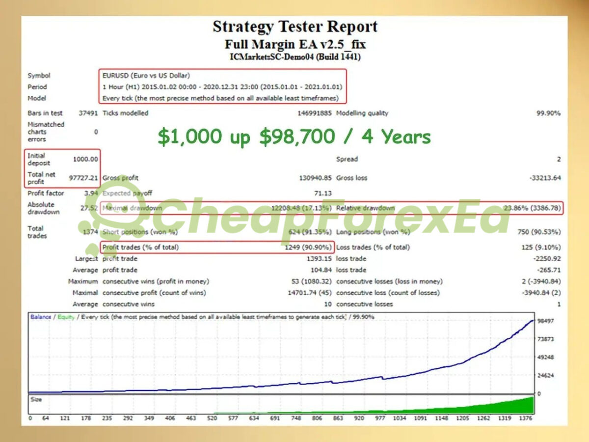 Full Margin EA MT4 backtest 3