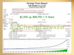 Full Margin EA MT4 backtest 3