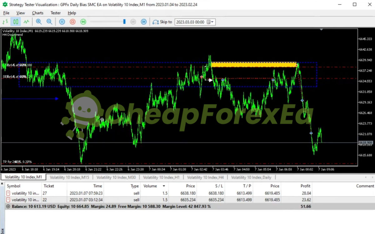 GPFx SMC EA MT5 Review