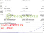Gecko EA MT4 Backtest