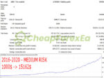 Gecko EA MT4 Backtest Result
