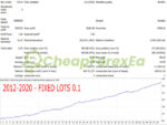 Gecko EA MT4 Backtests