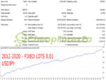 Gecko EA MT4 Backtests Result