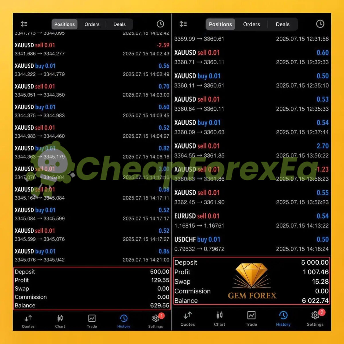 Gem Forex Scalper EA MT5 live trading 1