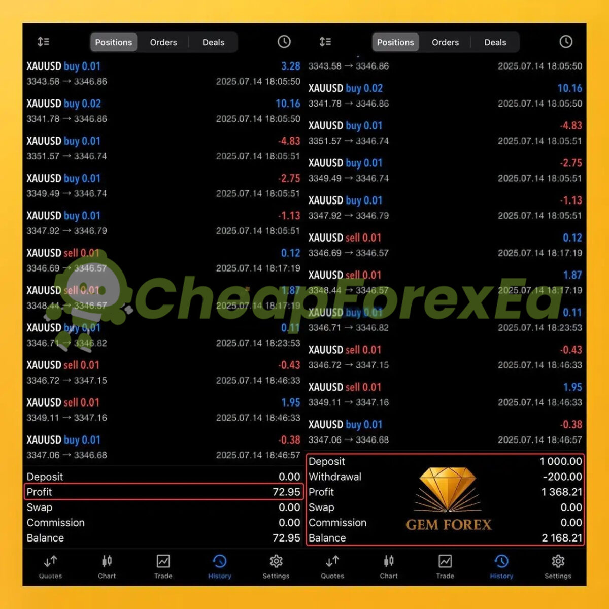 Gem Forex Scalper EA MT5 live trading 2