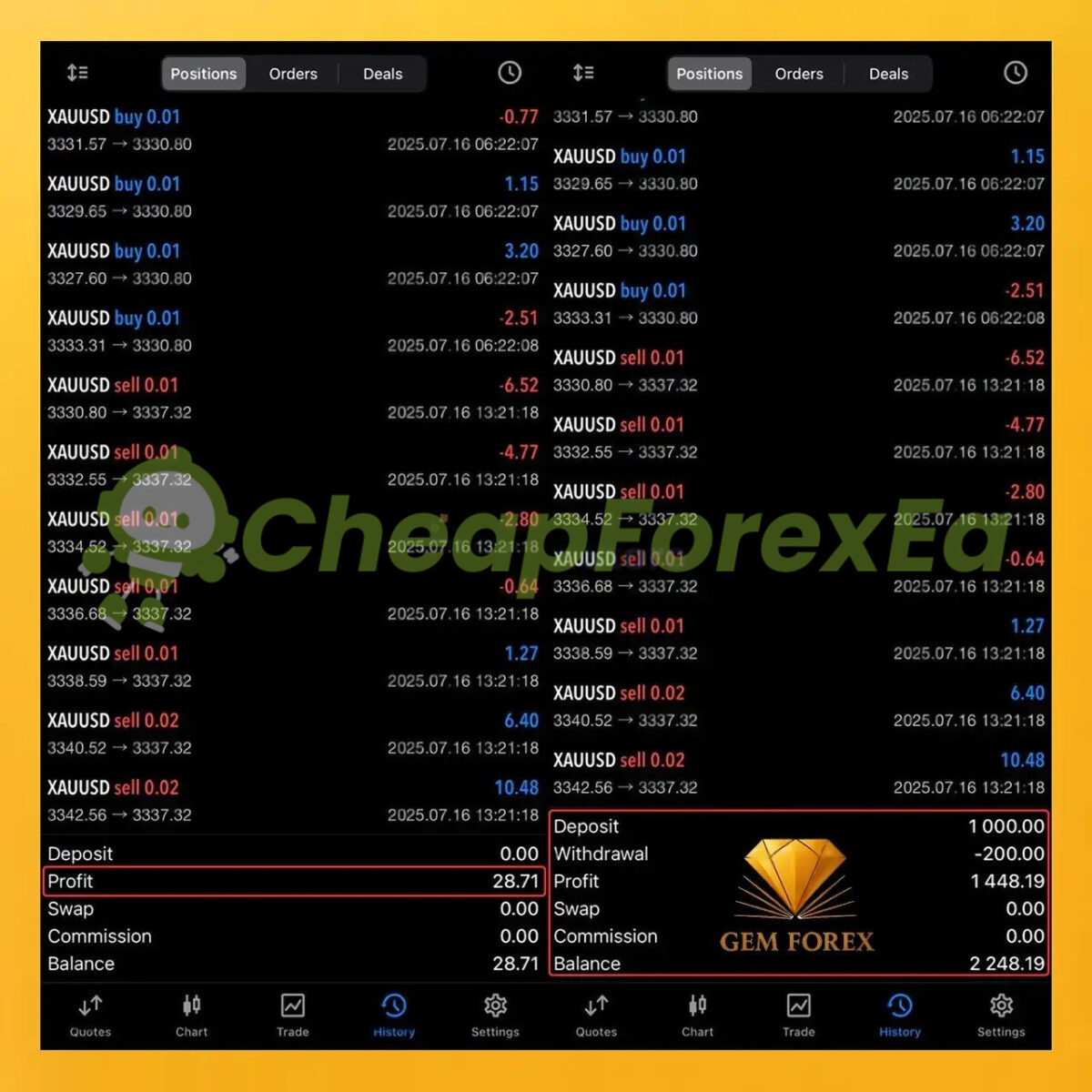 Gem Forex Scalper EA MT5 live trading 3